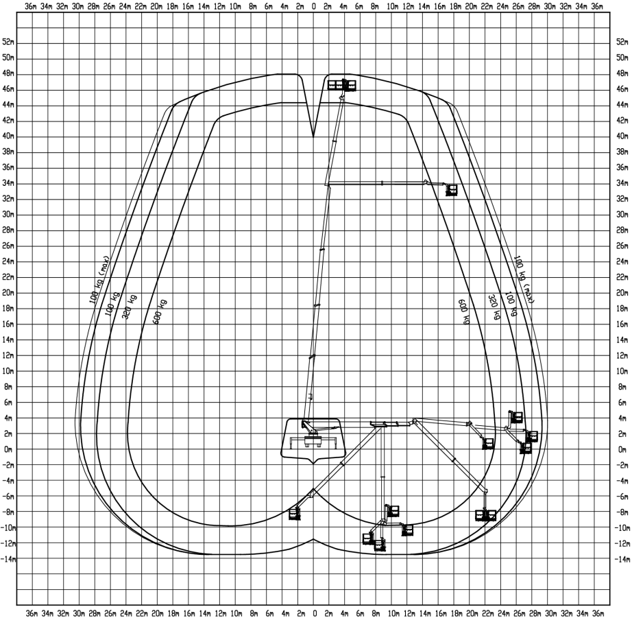 Full working envelope reach diagram