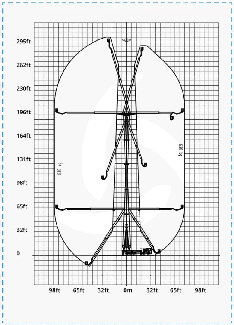 Full working envelope reach diagram