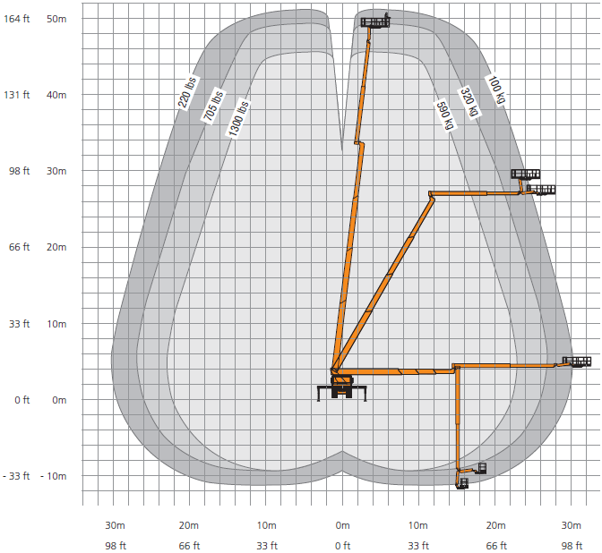 Full working envelope reach diagram