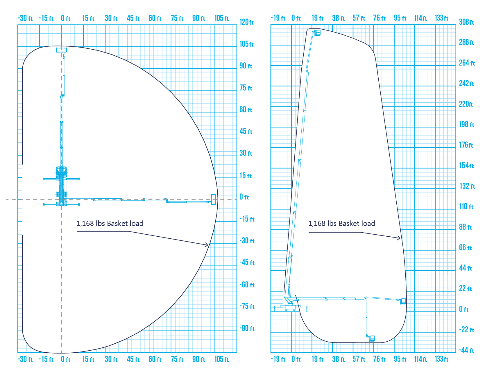 Full working envelope reach diagram