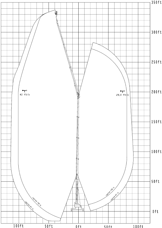 Full working envelope reach diagram