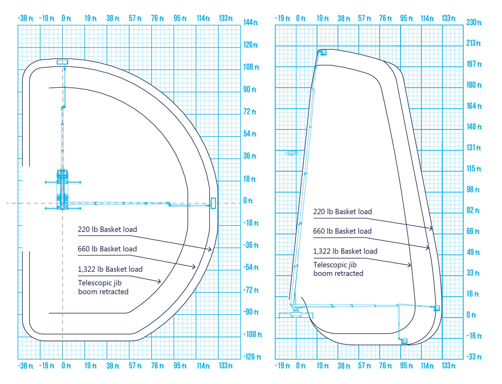 Full working envelope reach diagram