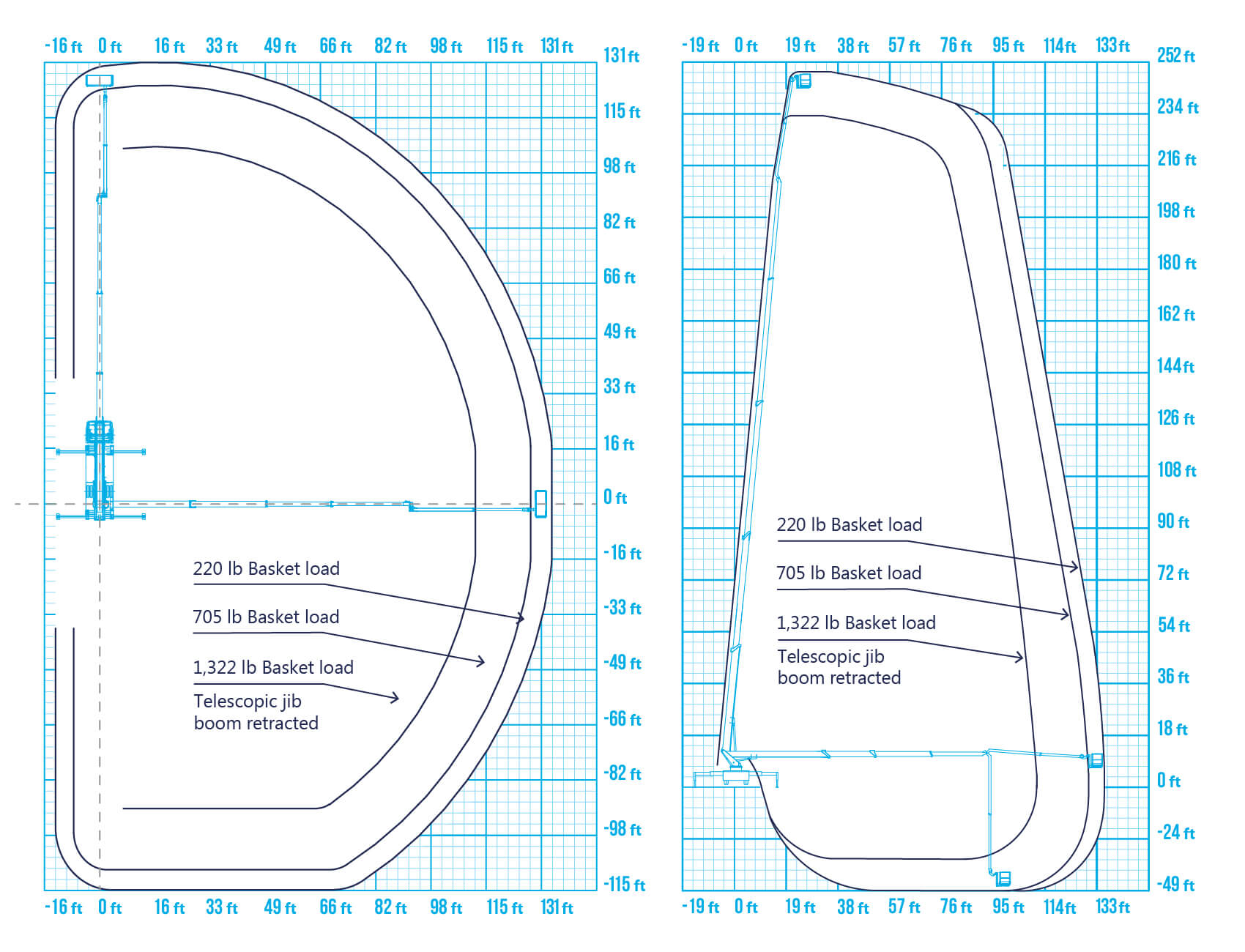 Full working envelope reach diagram