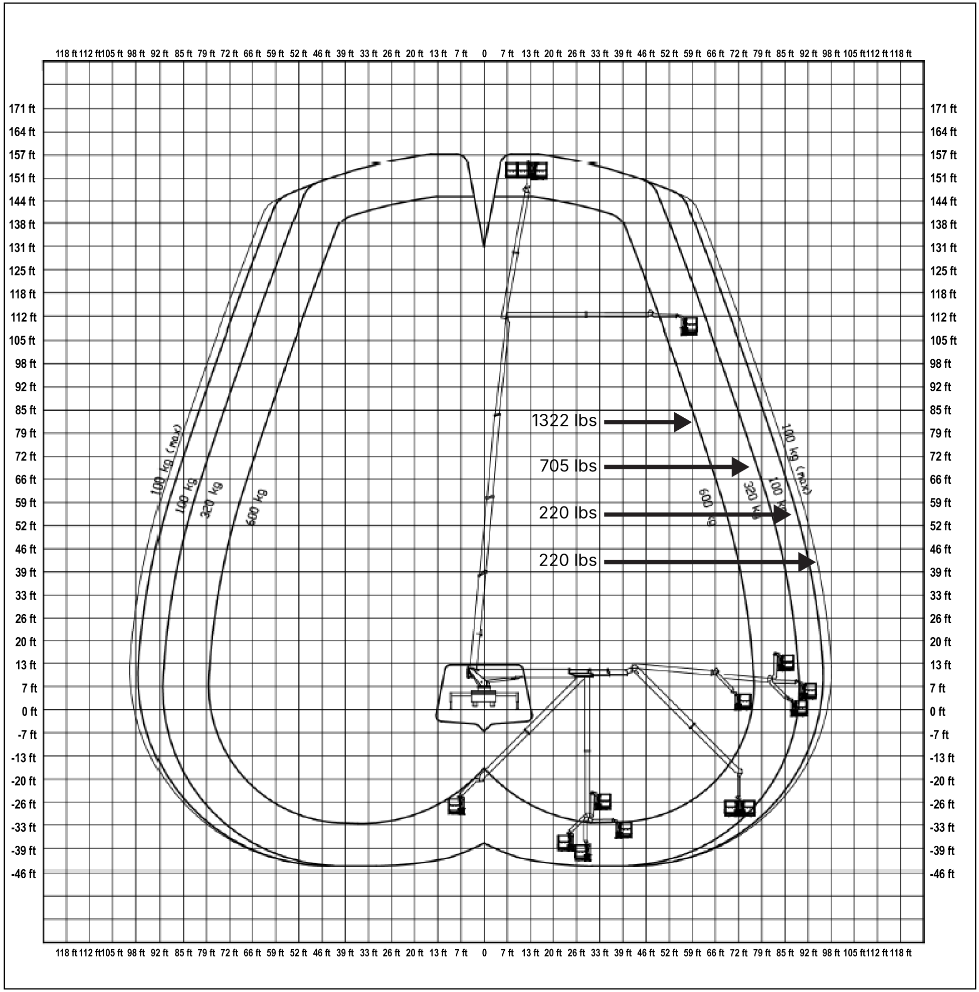 Full working envelope reach diagram