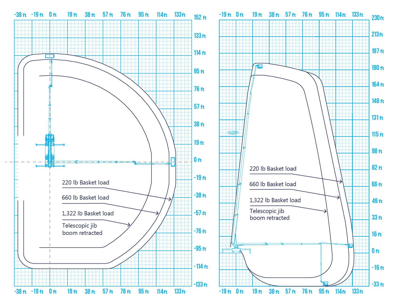 Full working envelope reach diagram