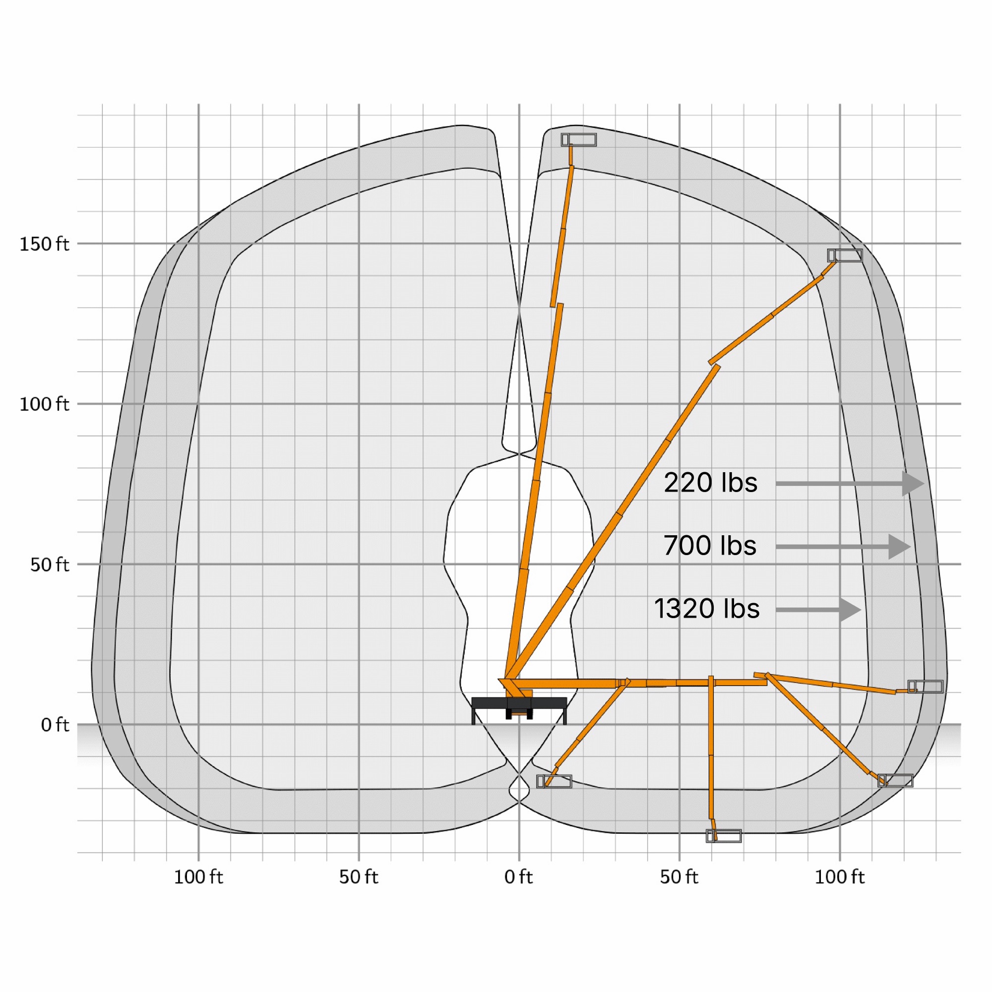 Full working envelope reach diagram
