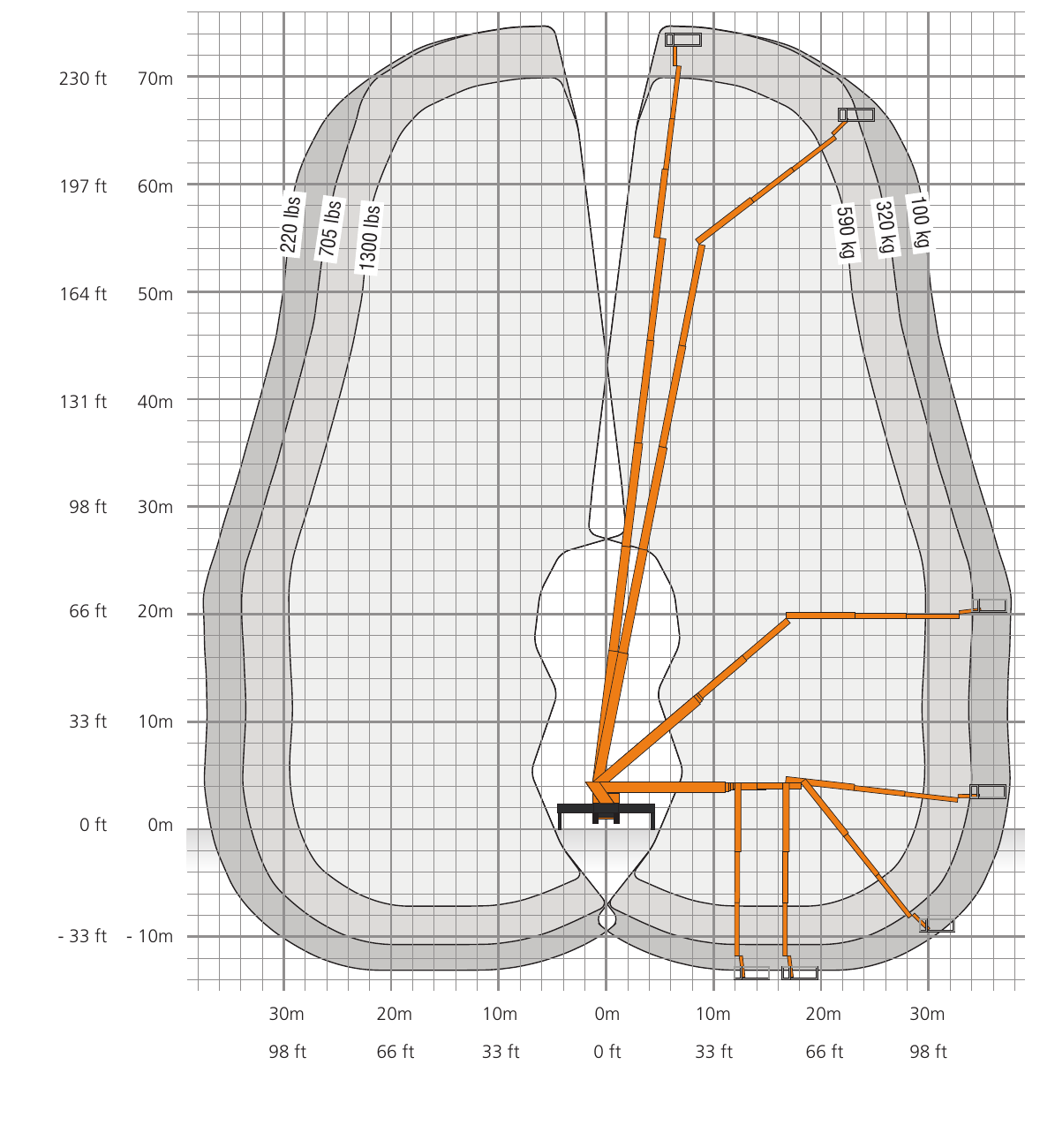 Full working envelope reach diagram